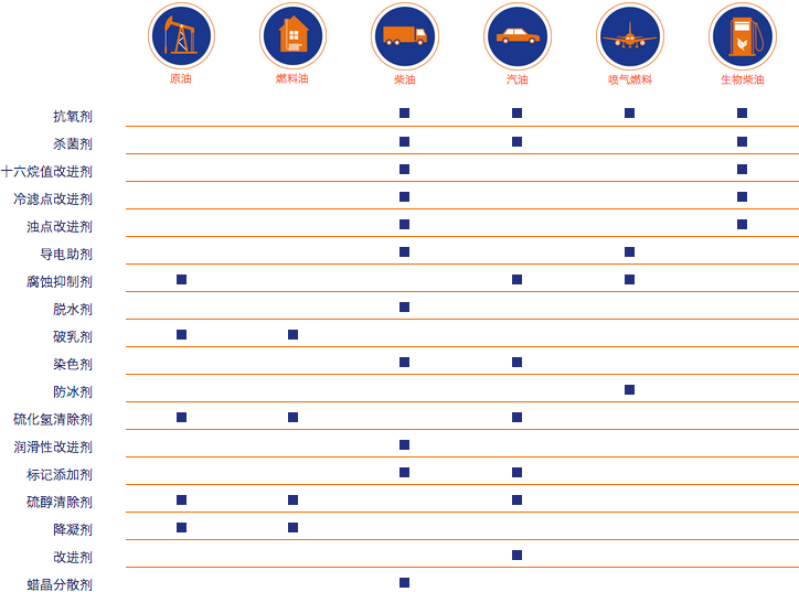 overview of different fuels