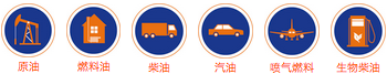不同类型的燃料