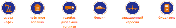 типы топлив